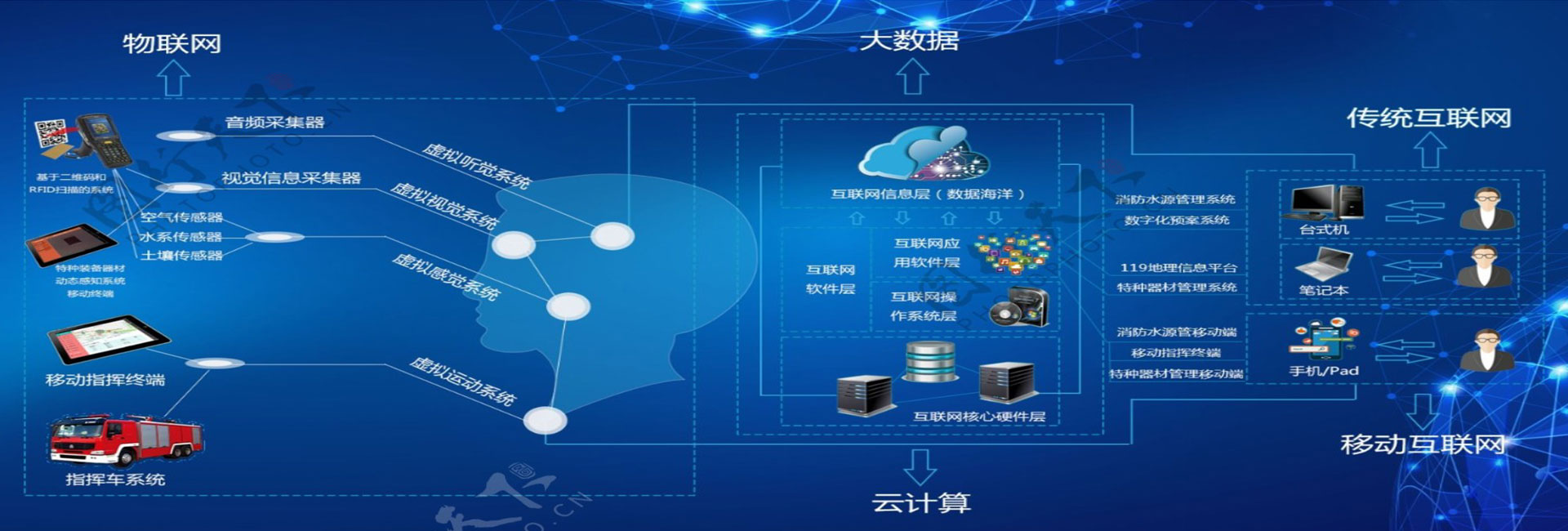 企业网站建设时的最佳服务器选择